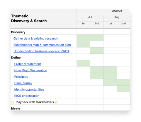 Image of action plan for Thematic Discovery