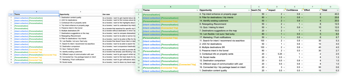 image of spreadsheets from RICE excercise
