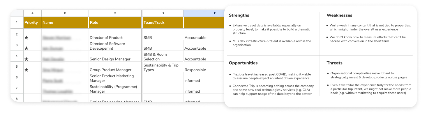 image of the stakeholders map and swot analysis
