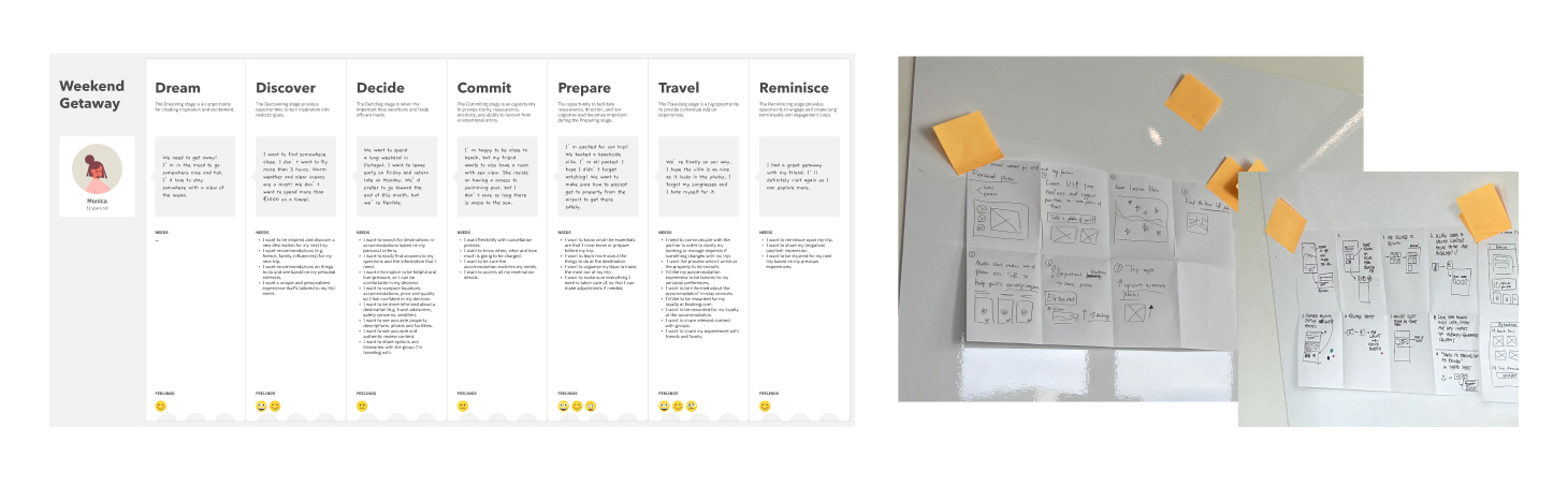 image of ideation session with ux designers